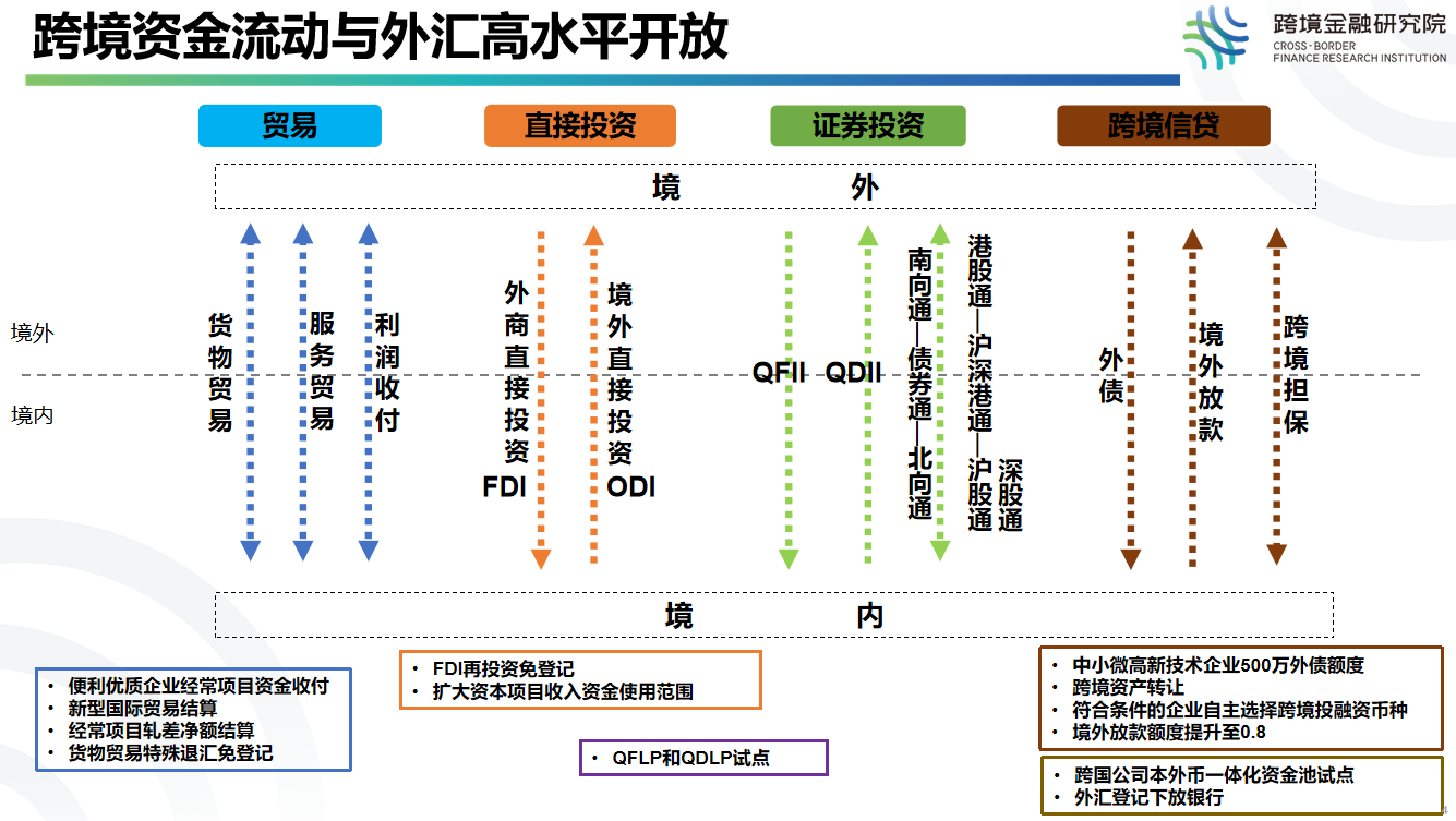 外汇和洗钱一样吗(跨境金融研究院院长王志毅:详解跨境支付相关外汇政策)(图2) 外汇和洗钱一样吗(跨境金融研究院院长王志毅:详解跨境支付相关外汇政策)(图2)