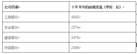 四大行谁是老大(四大行哪家更有投资价值)(图2) 四大行谁是老大(四大行哪家更有投资价值)(图2)