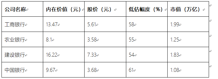 四大行谁是老大(四大行哪家更有投资价值)(图4) 四大行谁是老大(四大行哪家更有投资价值)(图4)