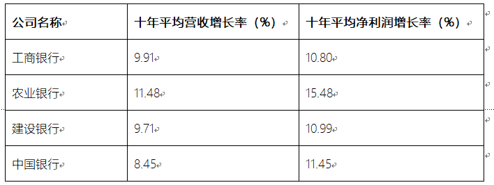 四大行谁是老大(四大行哪家更有投资价值)(图3) 四大行谁是老大(四大行哪家更有投资价值)(图3)