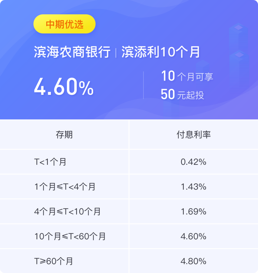 农商行好还是四大行好(50万人民币以内,选六大银行?还是选利息更高的农商银行)(图3) 农商行好还是四大行好(50万人民币以内,选六大银行?还是选利息更高的农商银行)(图3)