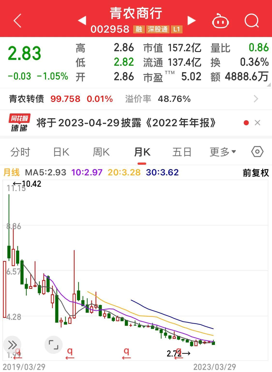 比较小的银行有哪些(还没跌够的小银行:青农商行、齐鲁银行、江阴银行、渝农商行…)(图2) 比较小的银行有哪些(还没跌够的小银行:青农商行、齐鲁银行、江阴银行、渝农商行…)(图2)