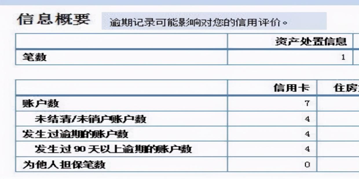 个人征信的查询方式(怎样快速的查询自己的征信信息)(图8) 个人征信的查询方式(怎样快速的查询自己的征信信息)(图8)