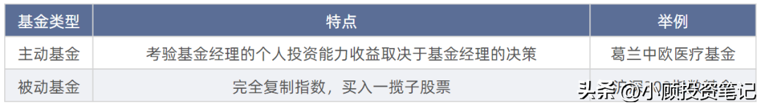基金分类有哪些(基金的分类及交易方法)(图3) 基金分类有哪些(基金的分类及交易方法)(图3)