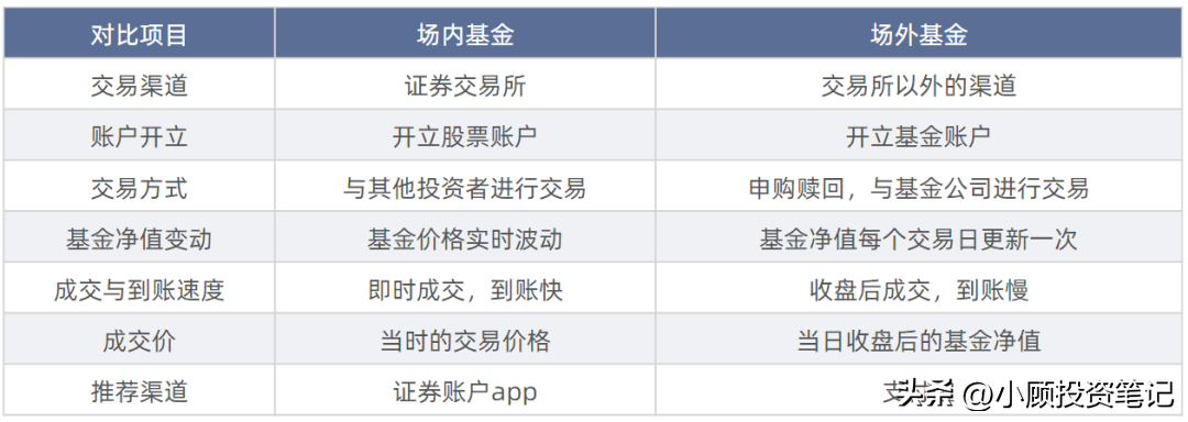 基金分类有哪些(基金的分类及交易方法)(图4) 基金分类有哪些(基金的分类及交易方法)(图4)
