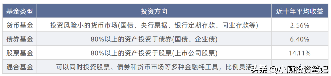 基金分类有哪些(基金的分类及交易方法)(图2) 基金分类有哪些(基金的分类及交易方法)(图2)