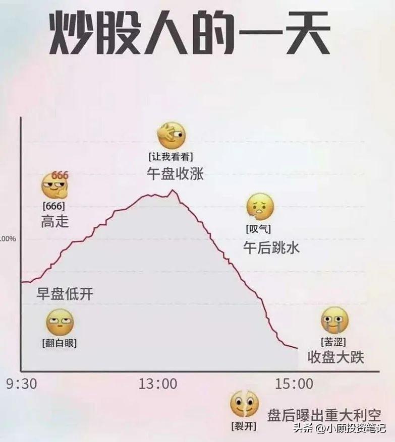 基金分类有哪些(基金的分类及交易方法)(图6) 基金分类有哪些(基金的分类及交易方法)(图6)