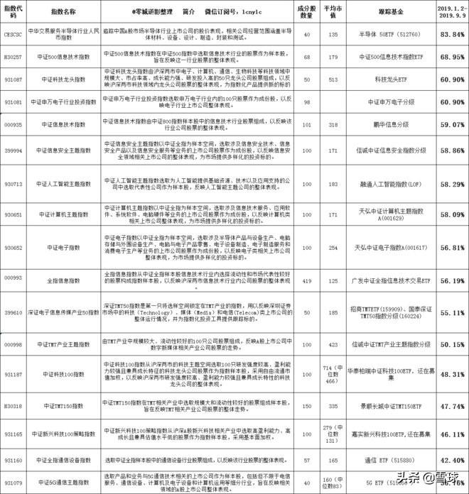 基金板块介绍怎么写(别找了,科技板块基金介绍,最全的文章就是这篇了)(图6) 基金板块介绍怎么写(别找了,科技板块基金介绍,最全的文章就是这篇了)(图6)