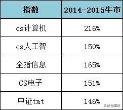 基金板块介绍怎么写(别找了,科技板块基金介绍,最全的文章就是这篇了)(图8) 基金板块介绍怎么写(别找了,科技板块基金介绍,最全的文章就是这篇了)(图8)