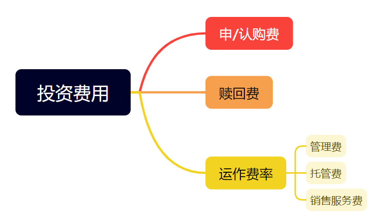 基金怎么计算收益(干货!基金投资的收益和费用解析)(图2) 基金怎么计算收益(干货!基金投资的收益和费用解析)(图2)