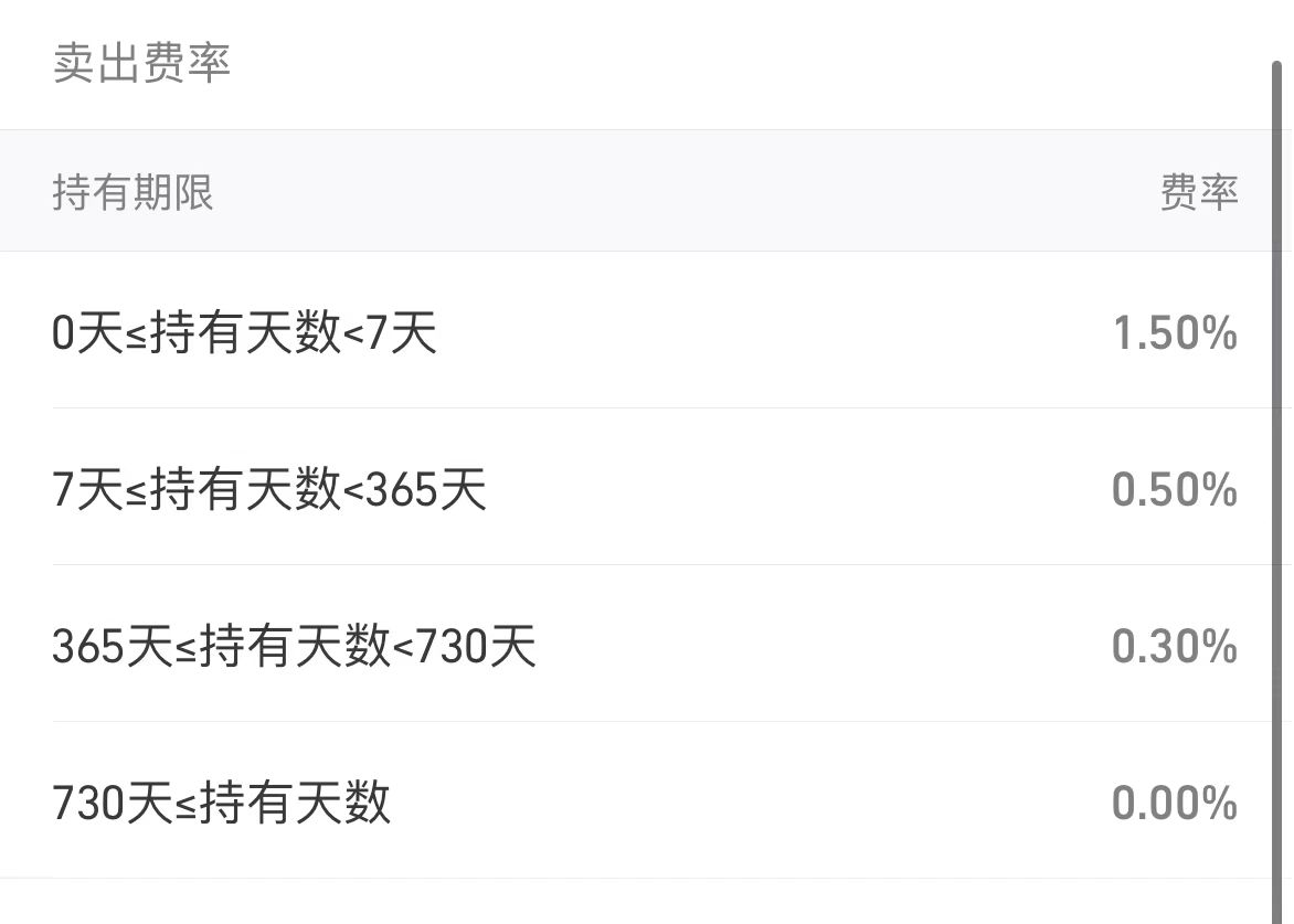 基金怎么计算收益(干货!基金投资的收益和费用解析)(图4) 基金怎么计算收益(干货!基金投资的收益和费用解析)(图4)