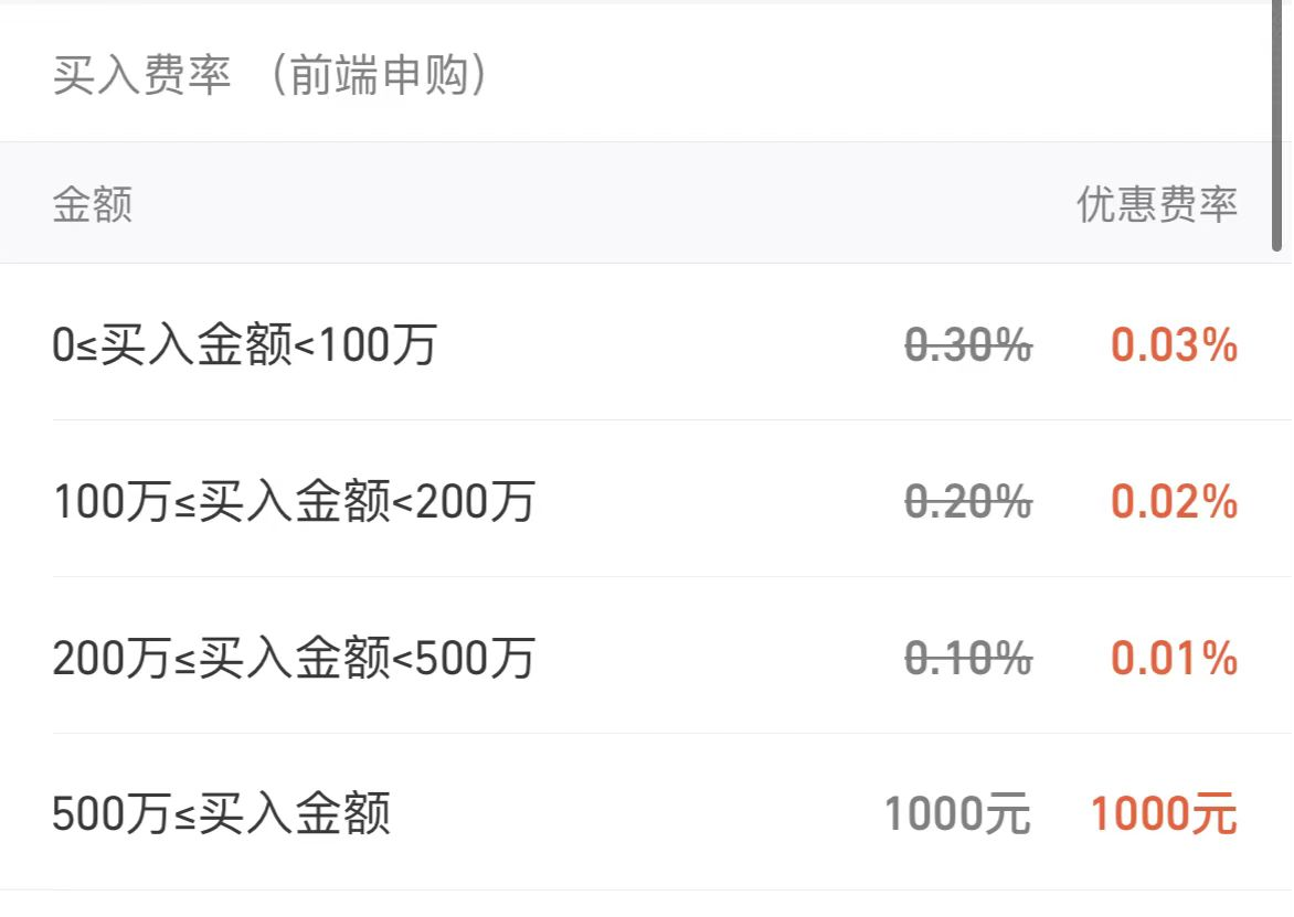 基金怎么计算收益(干货!基金投资的收益和费用解析)(图3) 基金怎么计算收益(干货!基金投资的收益和费用解析)(图3)