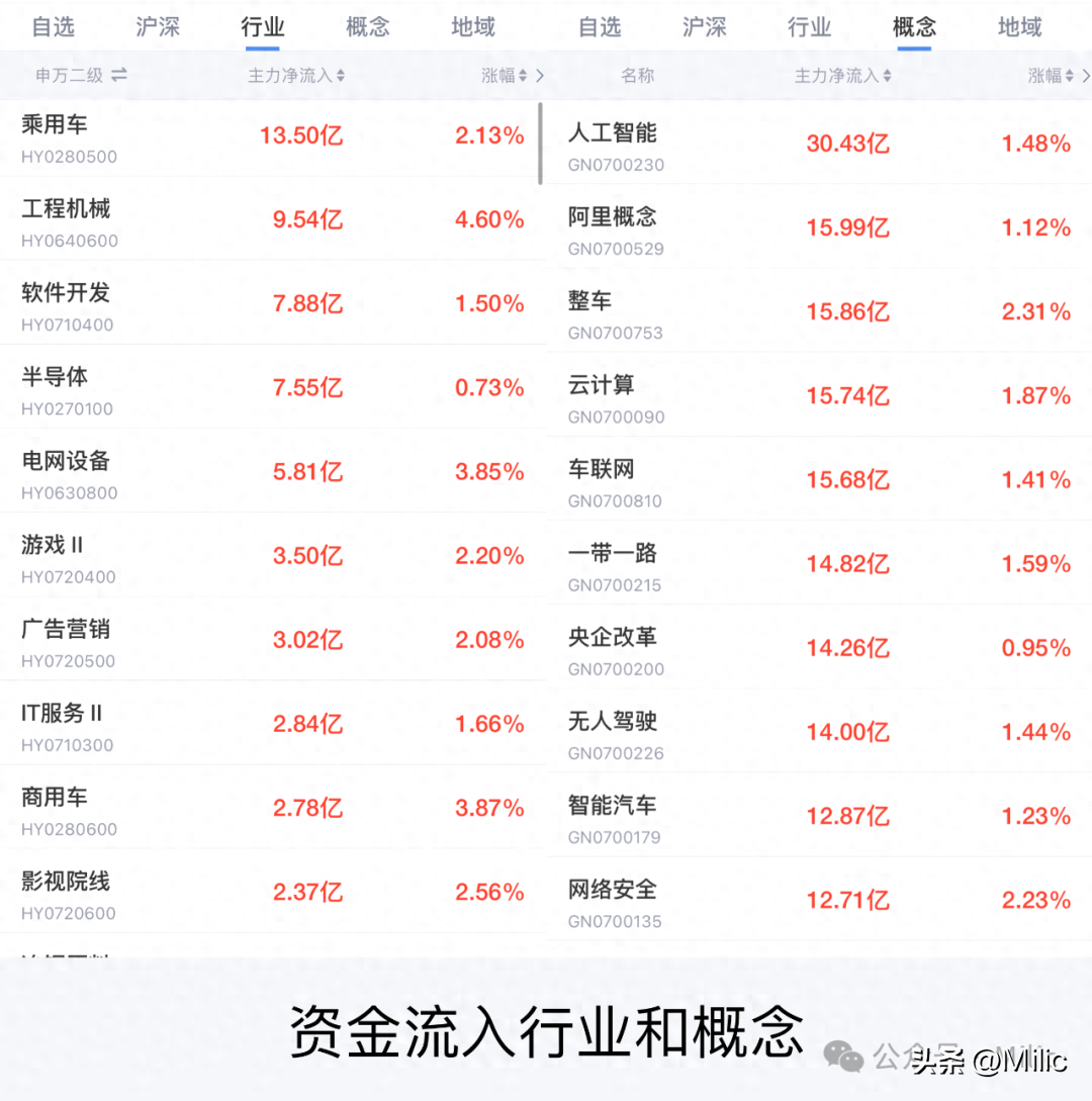 基金板块走势预测分析(4月11日基金操作 | 稳住下跌,等待突破!)(图1) 基金板块走势预测分析(4月11日基金操作 | 稳住下跌,等待突破!)(图1)