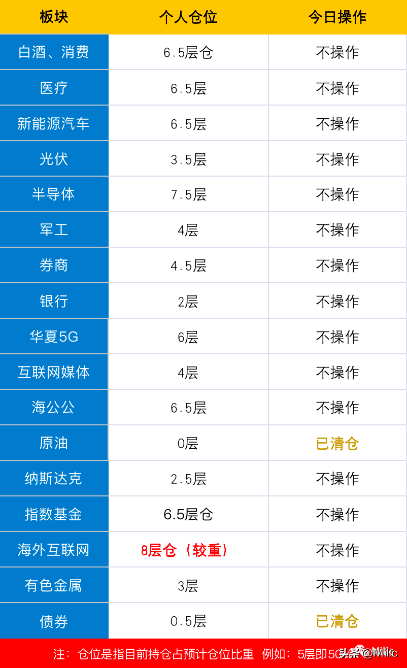 基金板块走势预测分析(4月11日基金操作 | 稳住下跌,等待突破!)(图2) 基金板块走势预测分析(4月11日基金操作 | 稳住下跌,等待突破!)(图2)