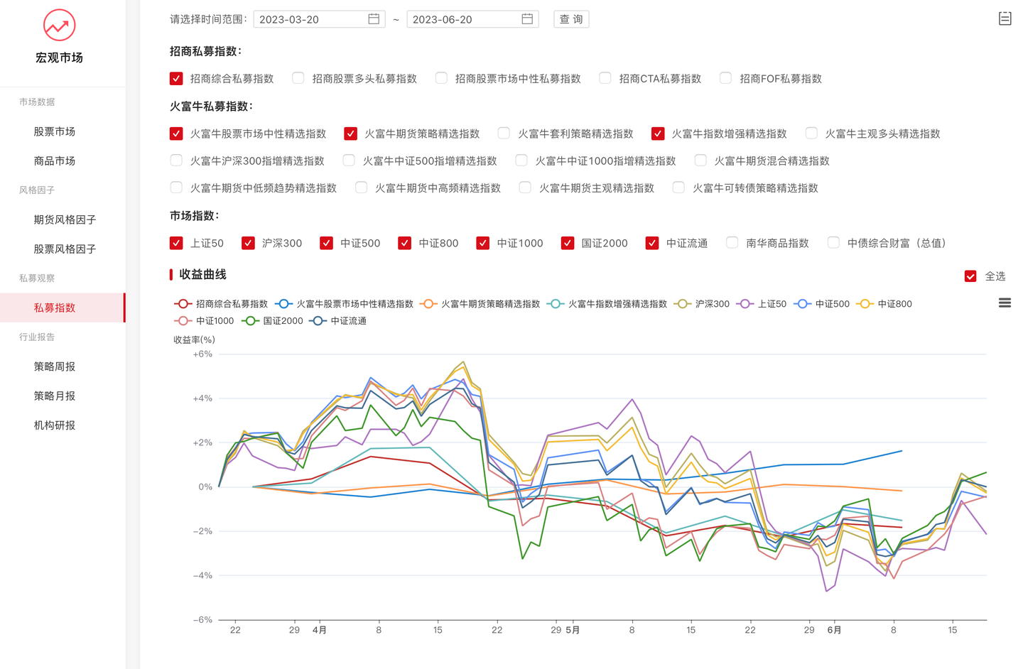 基金板块分析软件(基金投资工具包:实用的基金投资分析工具,拒绝跟风,建议收藏!)(图3) 基金板块分析软件(基金投资工具包:实用的基金投资分析工具,拒绝跟风,建议收藏!)(图3)