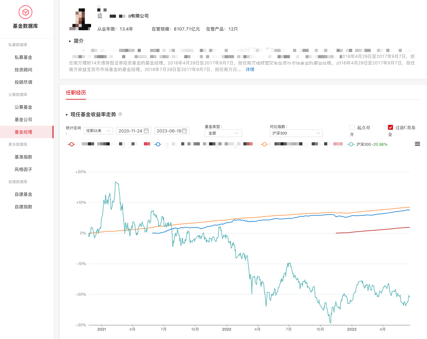 基金板块分析软件(基金投资工具包:实用的基金投资分析工具,拒绝跟风,建议收藏!)(图2) 基金板块分析软件(基金投资工具包:实用的基金投资分析工具,拒绝跟风,建议收藏!)(图2)