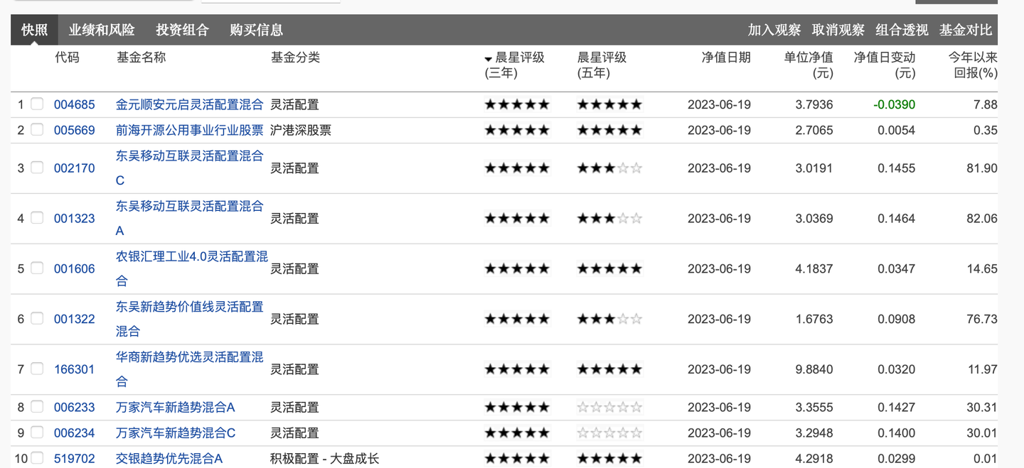 基金板块分析软件(基金投资工具包:实用的基金投资分析工具,拒绝跟风,建议收藏!)(图5) 基金板块分析软件(基金投资工具包:实用的基金投资分析工具,拒绝跟风,建议收藏!)(图5)