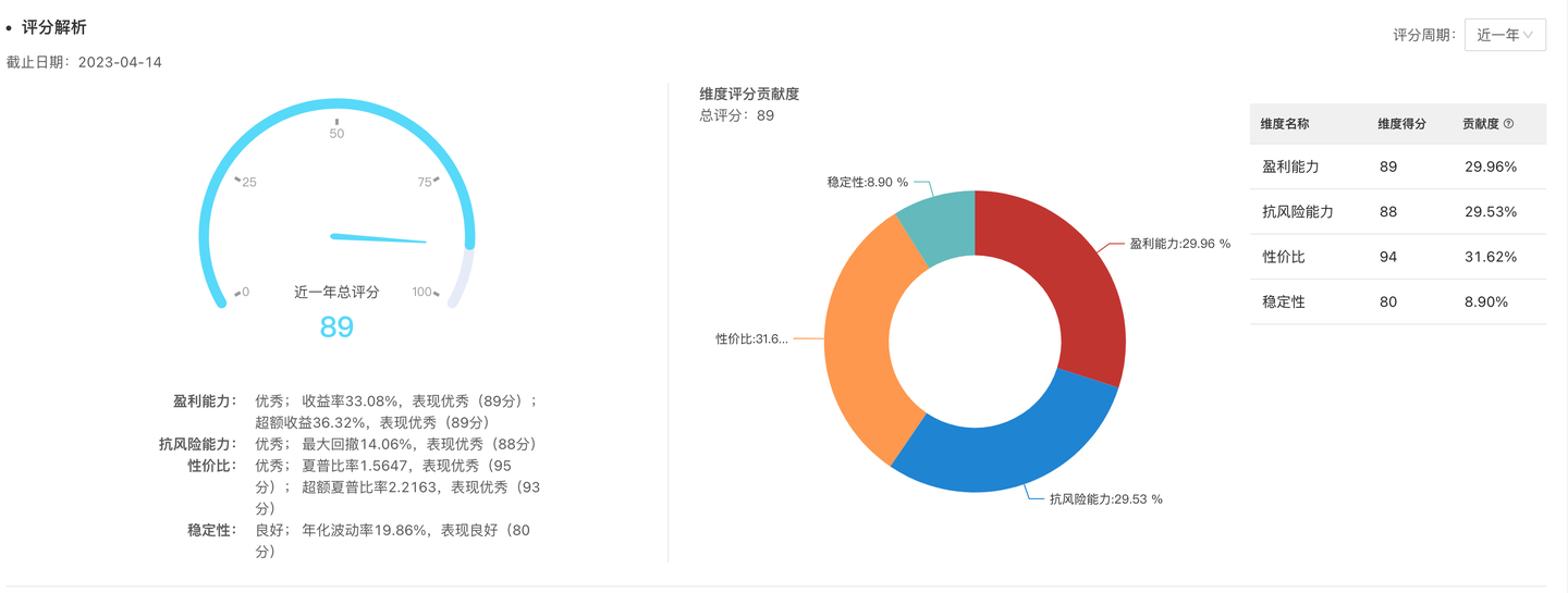 基金板块分析软件(基金投资工具包:实用的基金投资分析工具,拒绝跟风,建议收藏!)(图7) 基金板块分析软件(基金投资工具包:实用的基金投资分析工具,拒绝跟风,建议收藏!)(图7)