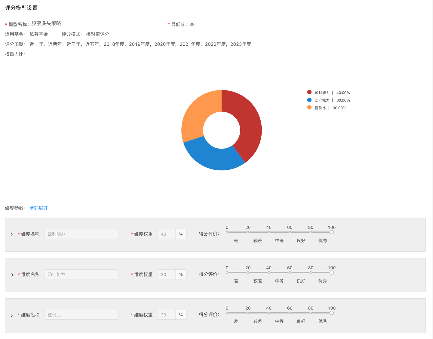 基金板块分析软件(基金投资工具包:实用的基金投资分析工具,拒绝跟风,建议收藏!)(图6) 基金板块分析软件(基金投资工具包:实用的基金投资分析工具,拒绝跟风,建议收藏!)(图6)