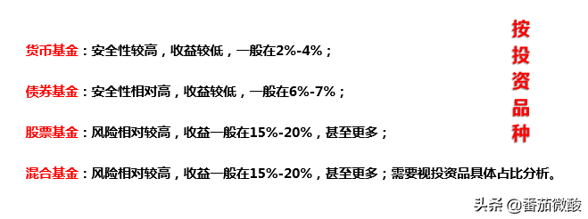 基金分类有哪些维度组成(基金学习笔记2-基金的种类)(图2) 基金分类有哪些维度组成(基金学习笔记2-基金的种类)(图2)