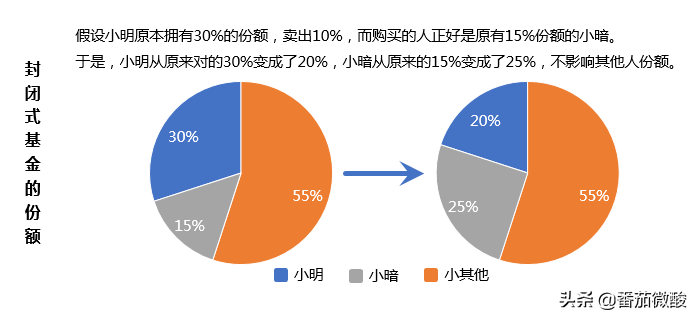 基金分类有哪些维度组成(基金学习笔记2-基金的种类)(图4) 基金分类有哪些维度组成(基金学习笔记2-基金的种类)(图4)
