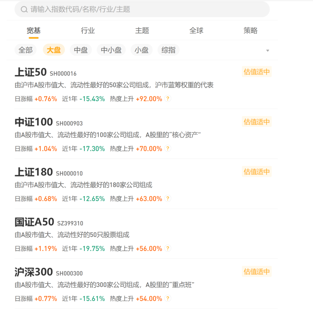 基金怎么看指数是多少(怎样判断基金当前是高还是低)(图3) 基金怎么看指数是多少(怎样判断基金当前是高还是低)(图3)