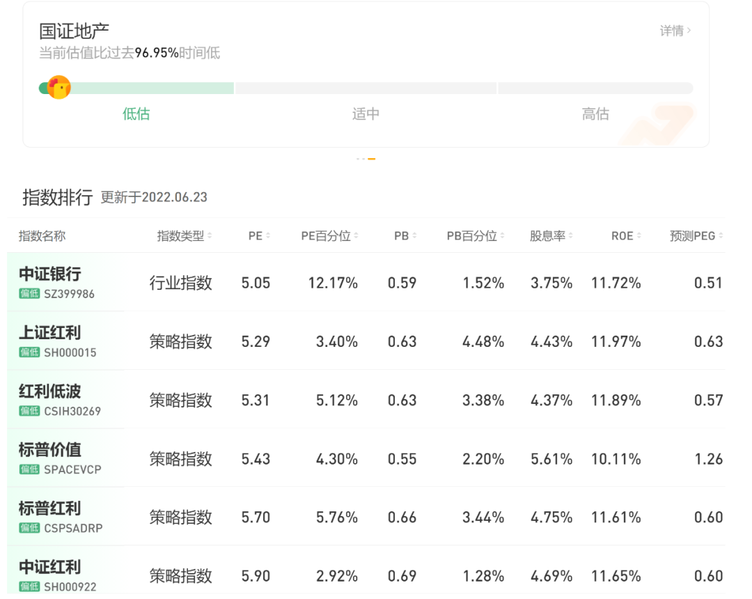 基金怎么看指数是多少(怎样判断基金当前是高还是低)(图4) 基金怎么看指数是多少(怎样判断基金当前是高还是低)(图4)