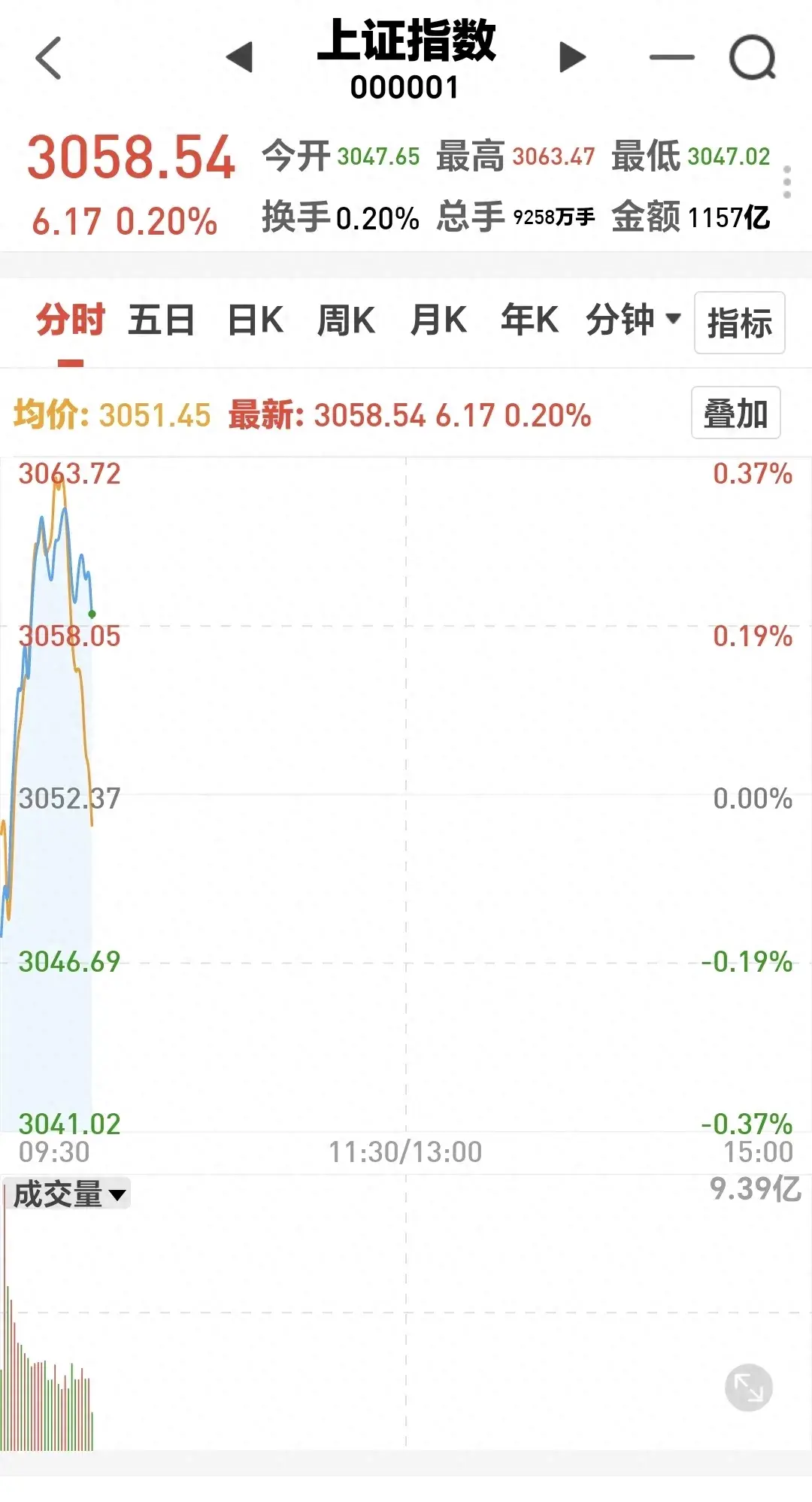 基金板块分析图解(基金:哪些板块是重中之重)(图1) 基金板块分析图解(基金:哪些板块是重中之重)(图1)