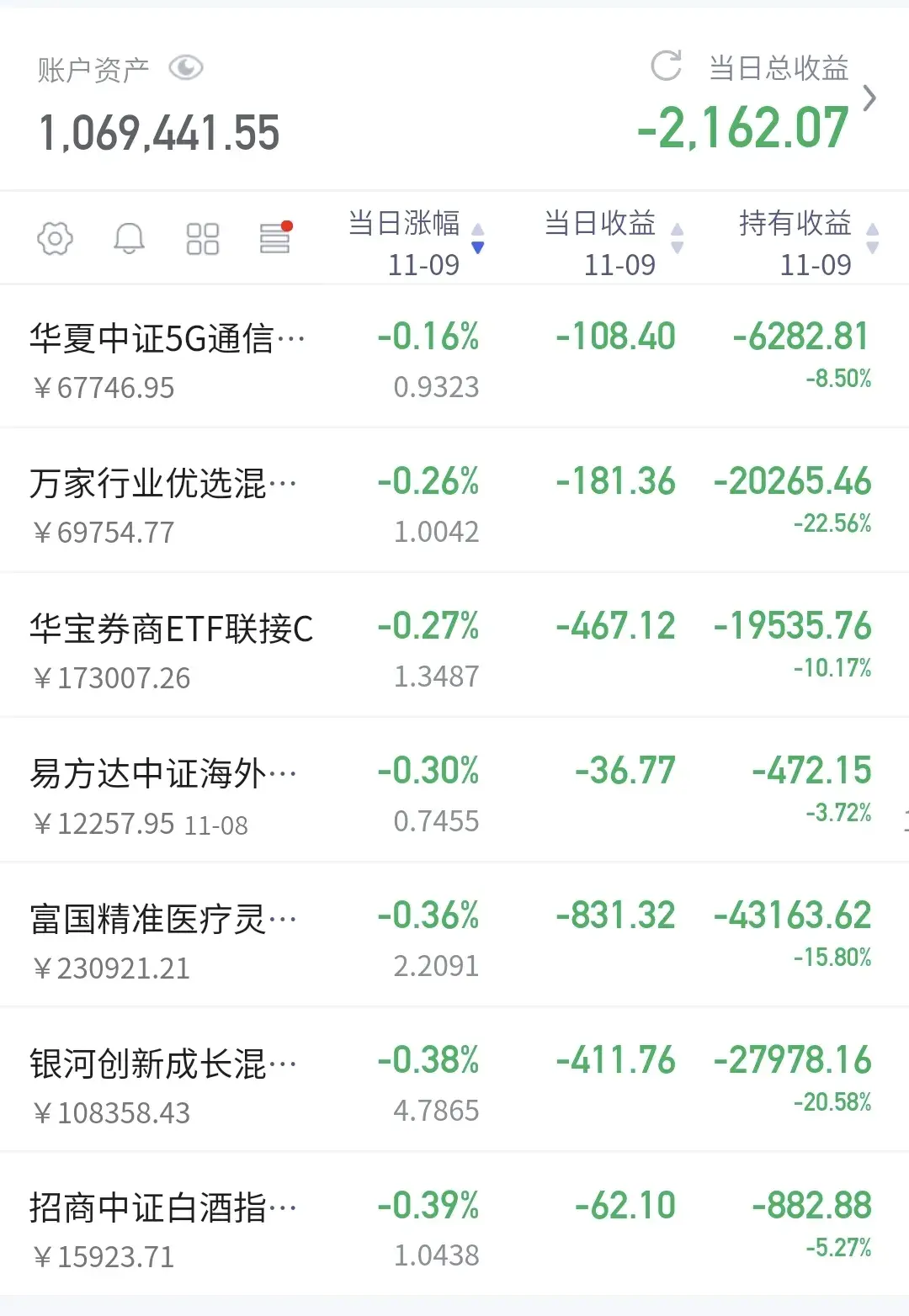 基金板块分析图解(基金:哪些板块是重中之重)(图4) 基金板块分析图解(基金:哪些板块是重中之重)(图4)
