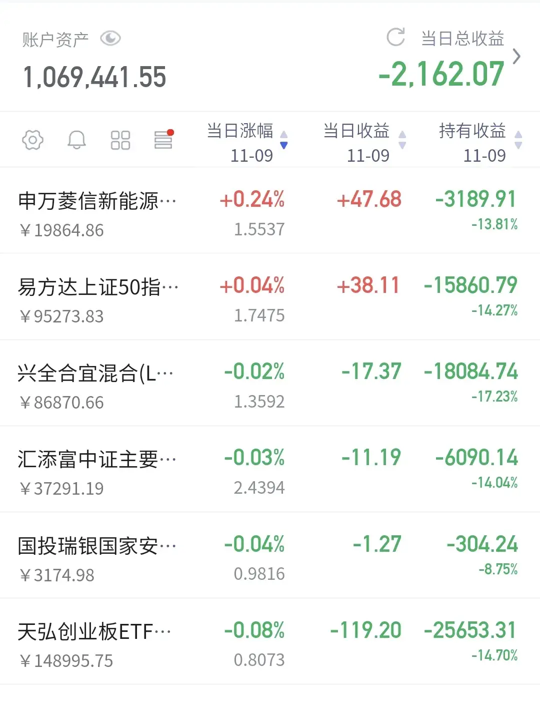 基金板块分析图解(基金:哪些板块是重中之重)(图3) 基金板块分析图解(基金:哪些板块是重中之重)(图3)