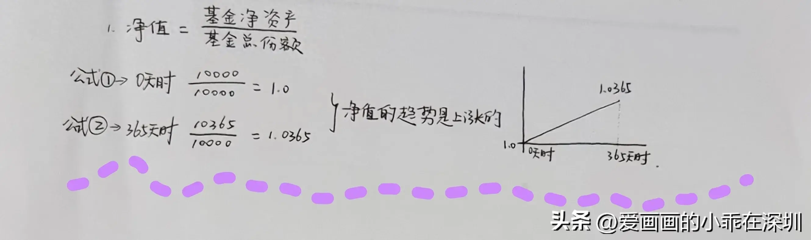 基金怎么计算收益率多少(理财产品的净值和年化收益率原来是这样算的。)(图1) 基金怎么计算收益率多少(理财产品的净值和年化收益率原来是这样算的。)(图1)