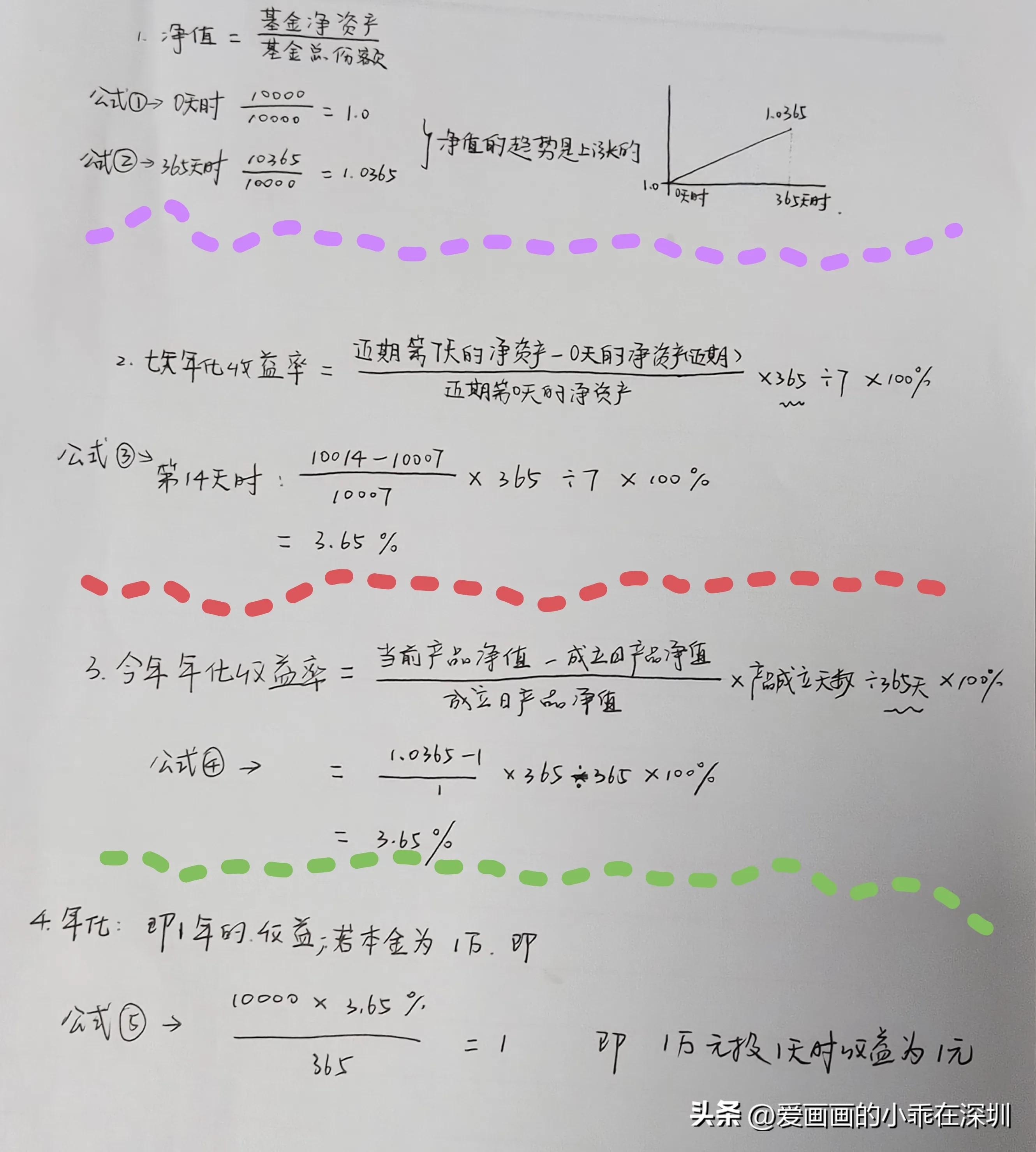 基金怎么计算收益率多少(理财产品的净值和年化收益率原来是这样算的。)(图5) 基金怎么计算收益率多少(理财产品的净值和年化收益率原来是这样算的。)(图5)