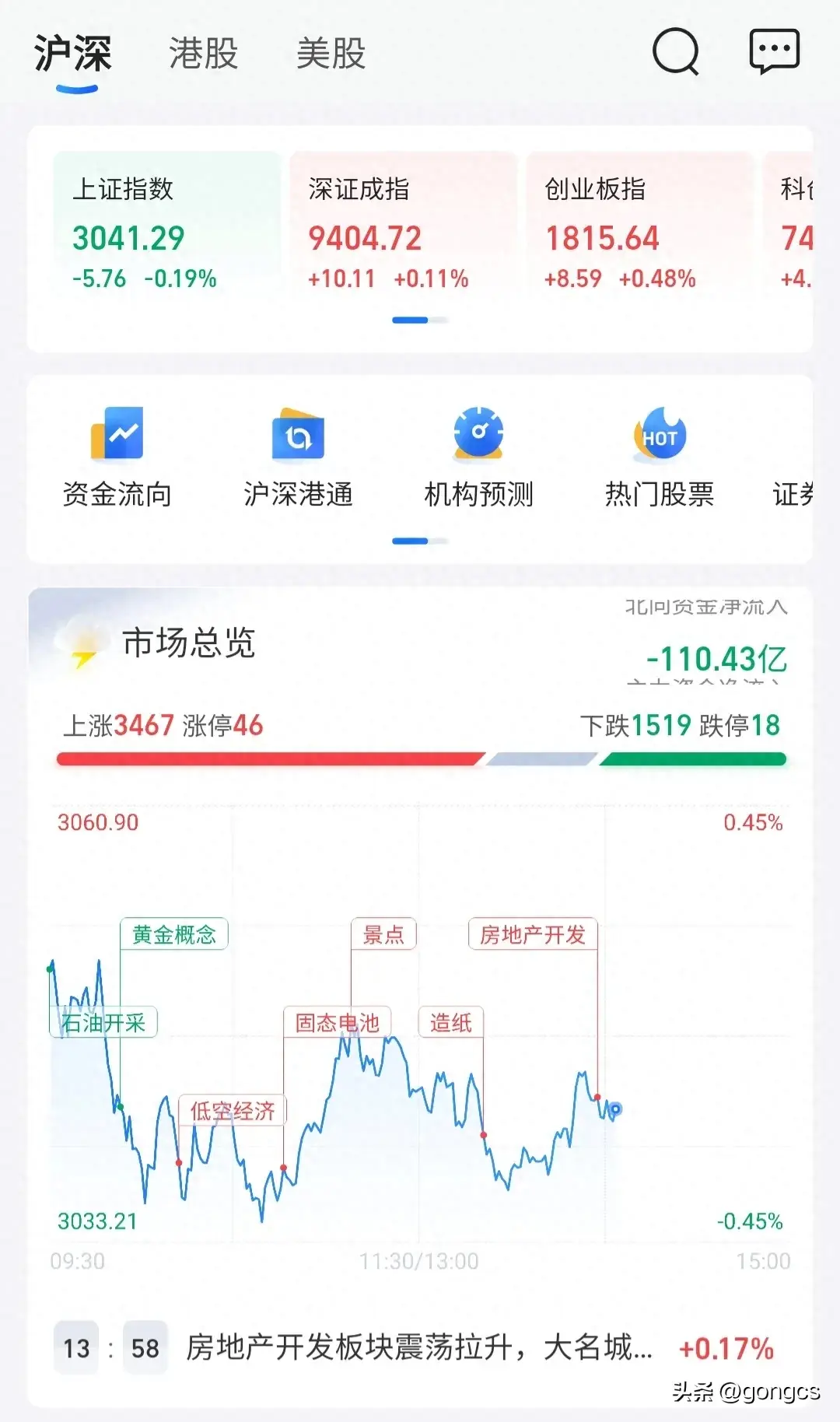 基金板块排行列表最新(4月9日市场行情,基金持有榜加仓榜、减仓榜统计)(图1) 基金板块排行列表最新(4月9日市场行情,基金持有榜加仓榜、减仓榜统计)(图1)