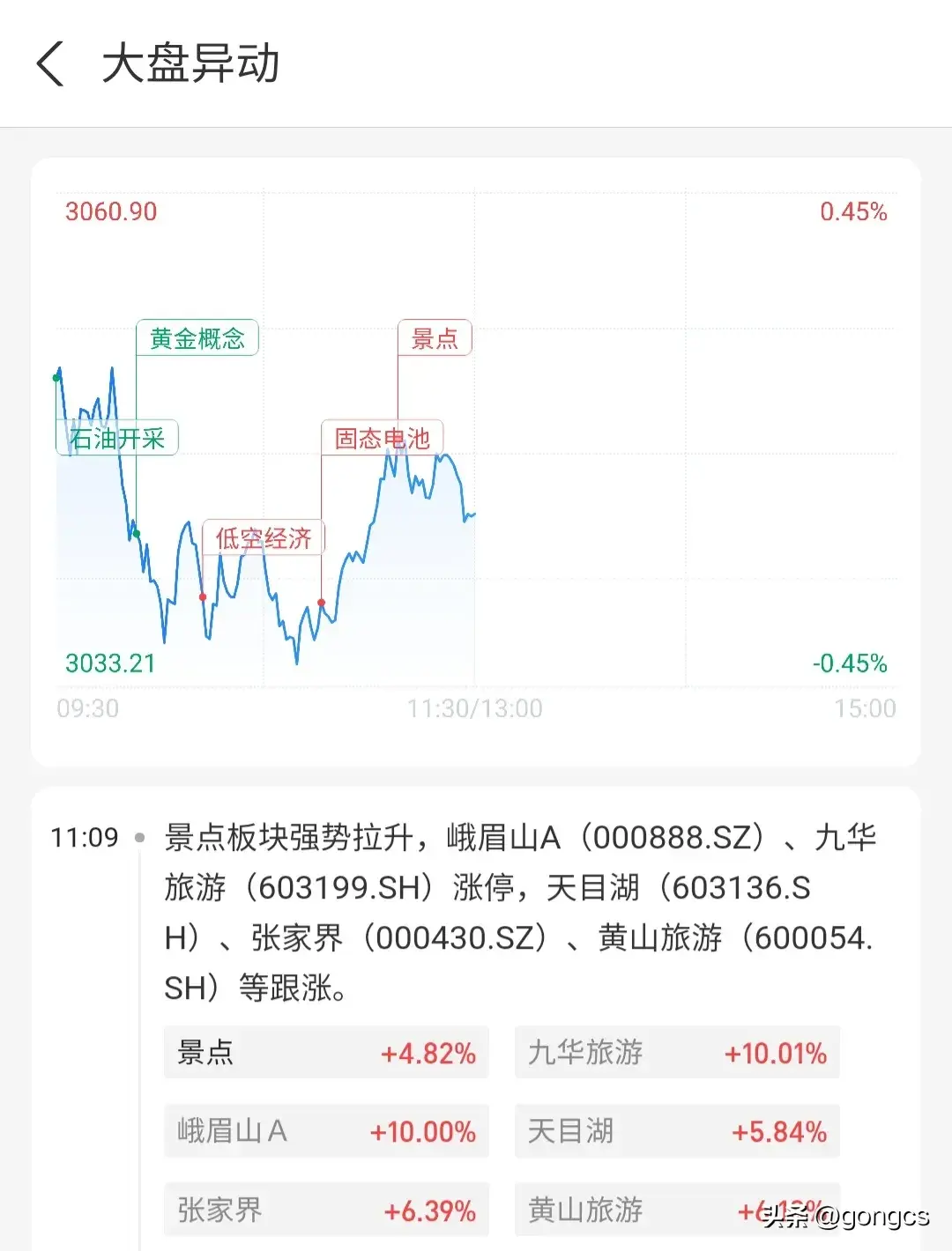 基金板块排行列表最新(4月9日市场行情,基金持有榜加仓榜、减仓榜统计)(图2) 基金板块排行列表最新(4月9日市场行情,基金持有榜加仓榜、减仓榜统计)(图2)