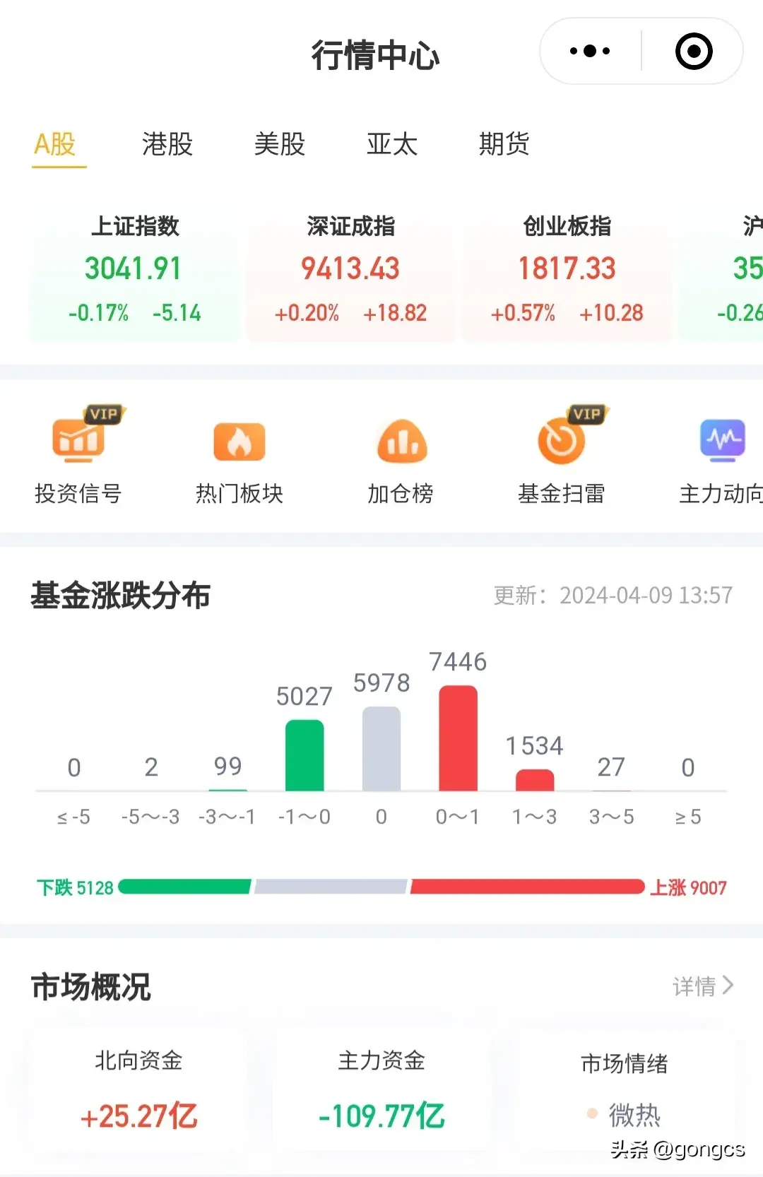 基金板块排行列表最新(4月9日市场行情,基金持有榜加仓榜、减仓榜统计)(图4) 基金板块排行列表最新(4月9日市场行情,基金持有榜加仓榜、减仓榜统计)(图4)