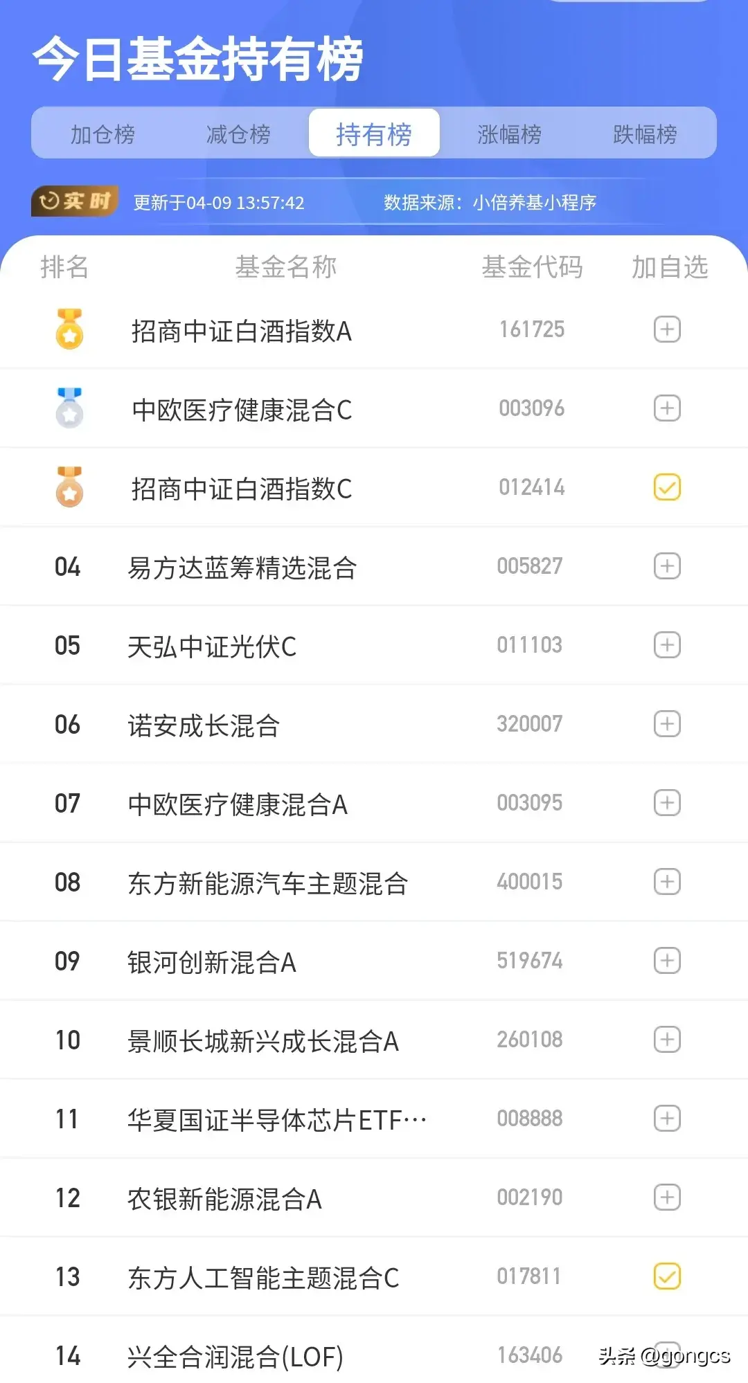 基金板块排行列表最新(4月9日市场行情,基金持有榜加仓榜、减仓榜统计)(图5) 基金板块排行列表最新(4月9日市场行情,基金持有榜加仓榜、减仓榜统计)(图5)