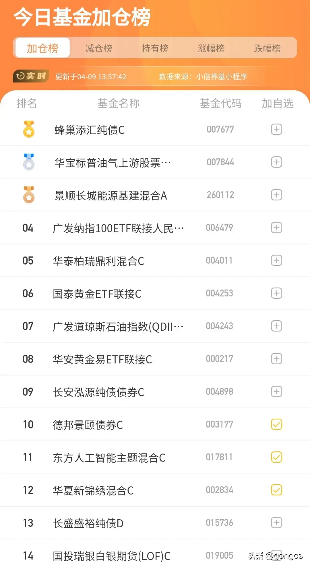 基金板块排行列表最新(4月9日市场行情,基金持有榜加仓榜、减仓榜统计)(图6) 基金板块排行列表最新(4月9日市场行情,基金持有榜加仓榜、减仓榜统计)(图6)