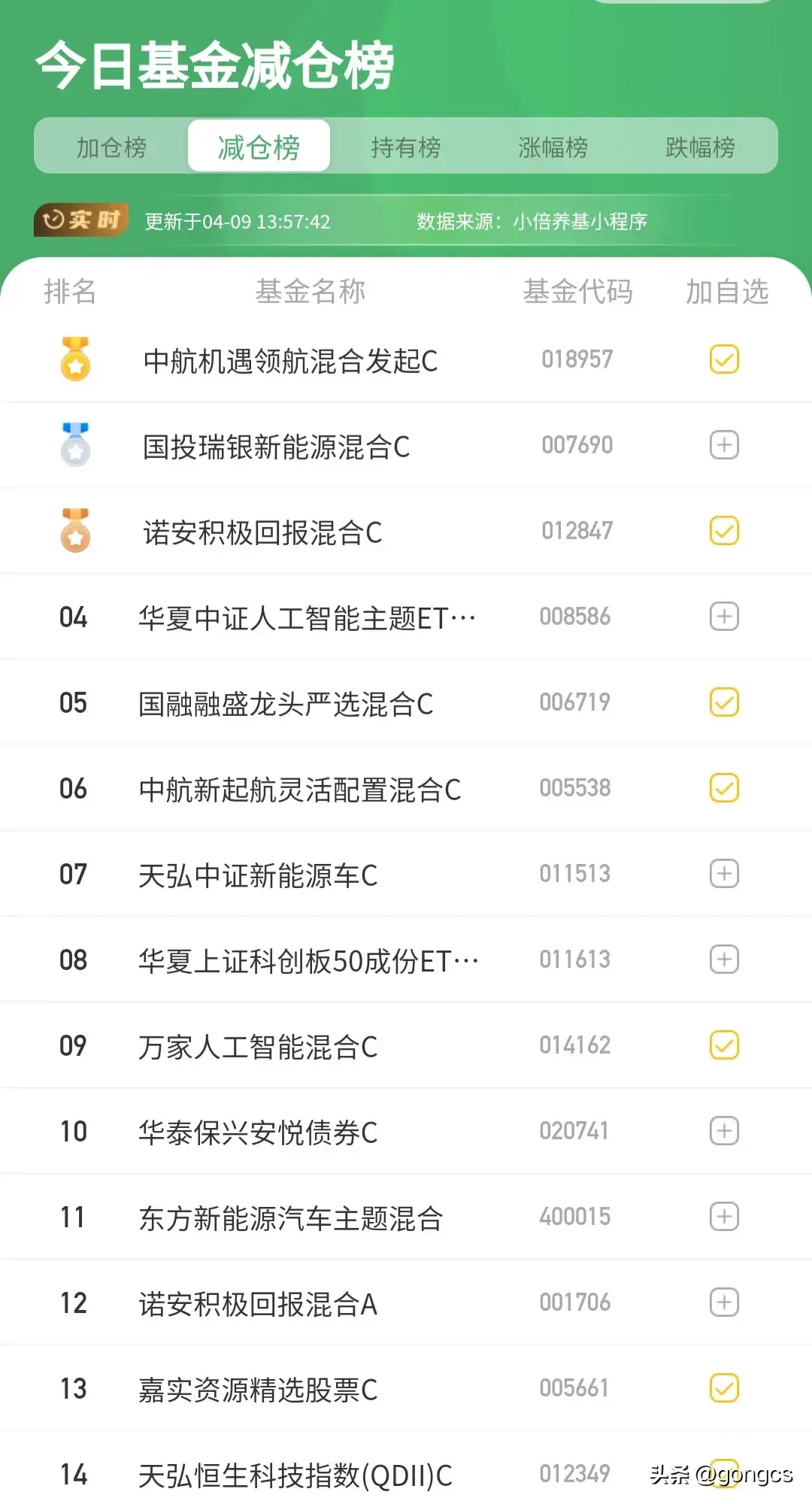 基金板块排行列表最新(4月9日市场行情,基金持有榜加仓榜、减仓榜统计)(图7) 基金板块排行列表最新(4月9日市场行情,基金持有榜加仓榜、减仓榜统计)(图7)