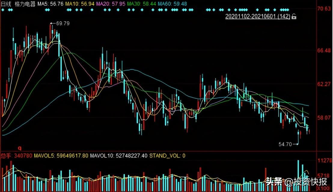 基金板块有哪些股票可以买(基金机构重仓股名单来了!持续抱团,股价或加速上涨)(图4) 基金板块有哪些股票可以买(基金机构重仓股名单来了!持续抱团,股价或加速上涨)(图4)
