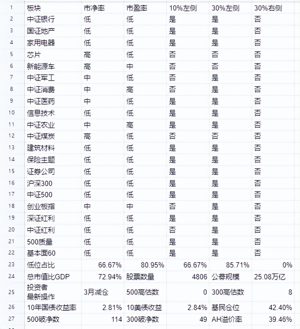 基金板块划分标准(基金市场有哪些板块,可以参考什么指数)(图1) 基金板块划分标准(基金市场有哪些板块,可以参考什么指数)(图1)