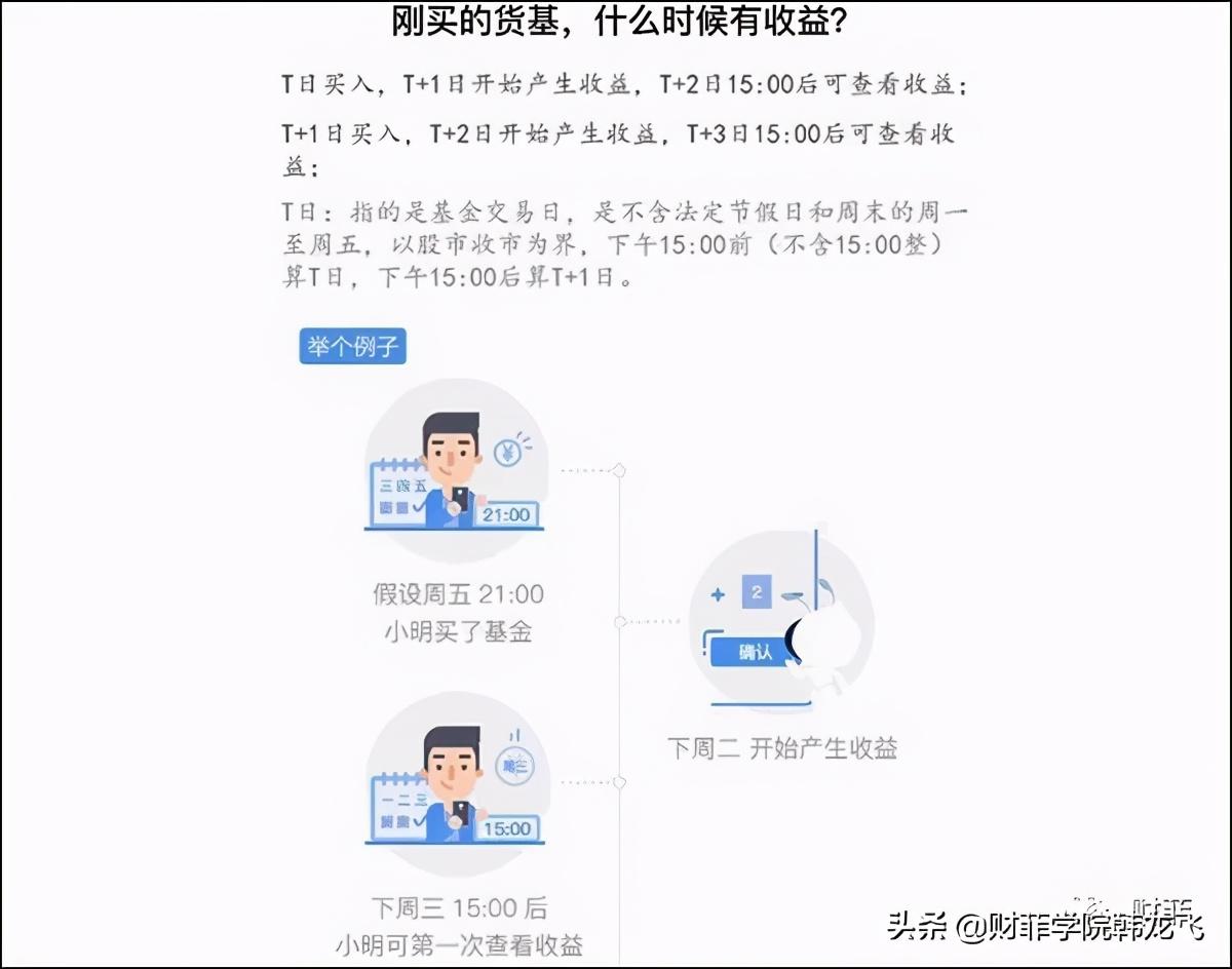 基金买入和卖出规则及技巧(基金买入卖出规则,熟悉基金买卖费率)(图4) 基金买入和卖出规则及技巧(基金买入卖出规则,熟悉基金买卖费率)(图4)