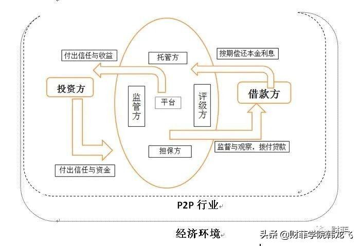 基金买入和卖出规则及技巧(基金买入卖出规则,熟悉基金买卖费率)(图3) 基金买入和卖出规则及技巧(基金买入卖出规则,熟悉基金买卖费率)(图3)