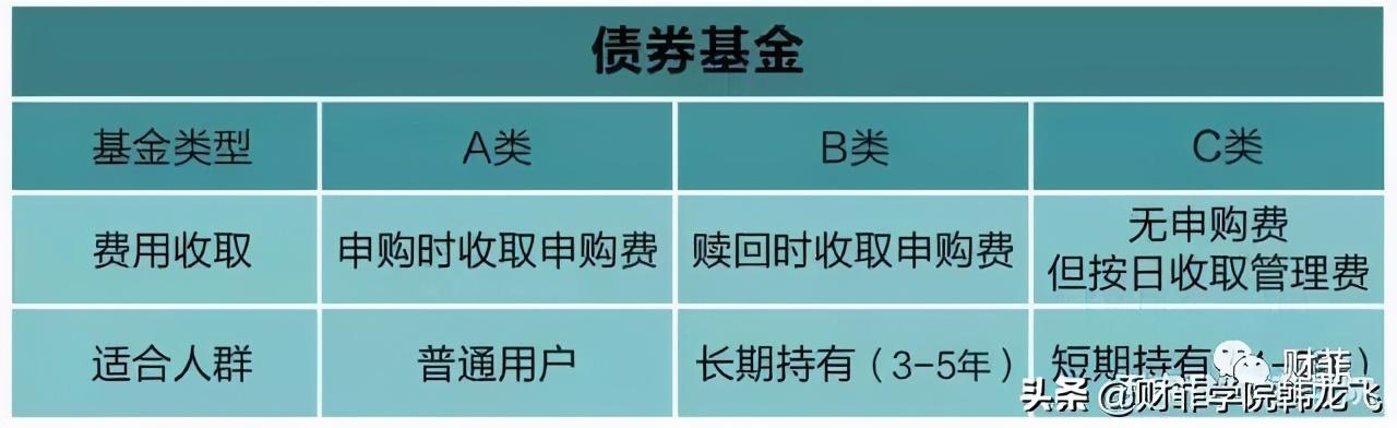 基金买入和卖出规则及技巧(基金买入卖出规则,熟悉基金买卖费率)(图5) 基金买入和卖出规则及技巧(基金买入卖出规则,熟悉基金买卖费率)(图5)