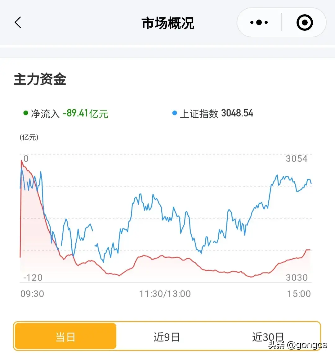 基金板块排行列表最新(2024年4月9日基金排行榜最新更新情况,仅供大家参考)(图2) 基金板块排行列表最新(2024年4月9日基金排行榜最新更新情况,仅供大家参考)(图2)