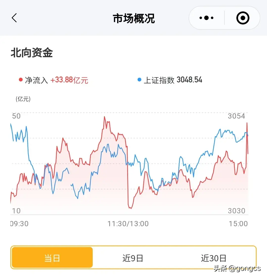 基金板块排行列表最新(2024年4月9日基金排行榜最新更新情况,仅供大家参考)(图3) 基金板块排行列表最新(2024年4月9日基金排行榜最新更新情况,仅供大家参考)(图3)