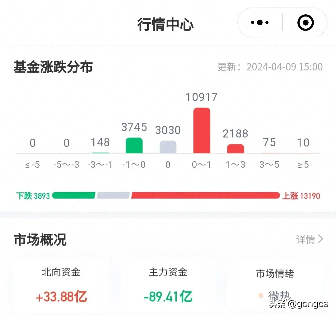 基金板块排行列表最新(2024年4月9日基金排行榜最新更新情况,仅供大家参考)(图1) 基金板块排行列表最新(2024年4月9日基金排行榜最新更新情况,仅供大家参考)(图1)