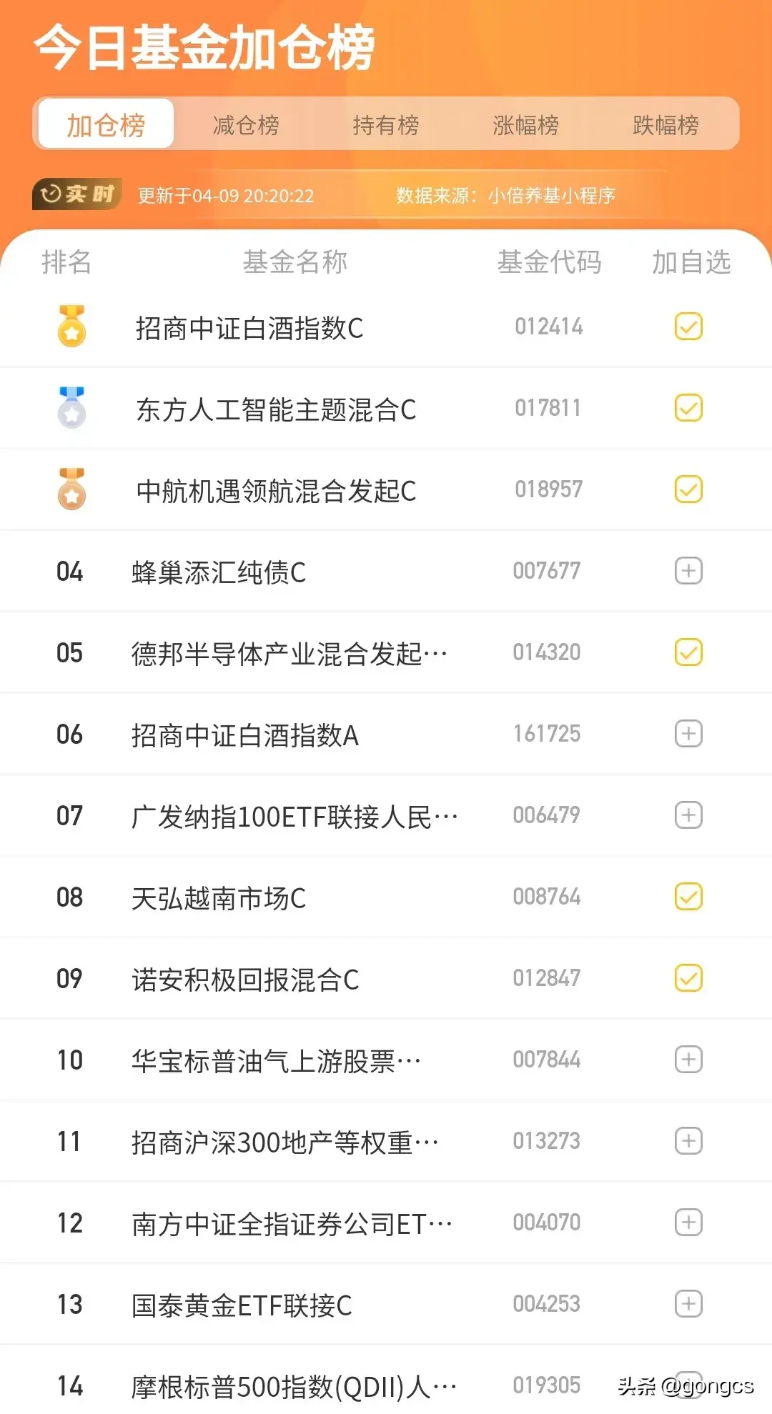 基金板块排行列表最新(2024年4月9日基金排行榜最新更新情况,仅供大家参考)(图5) 基金板块排行列表最新(2024年4月9日基金排行榜最新更新情况,仅供大家参考)(图5)