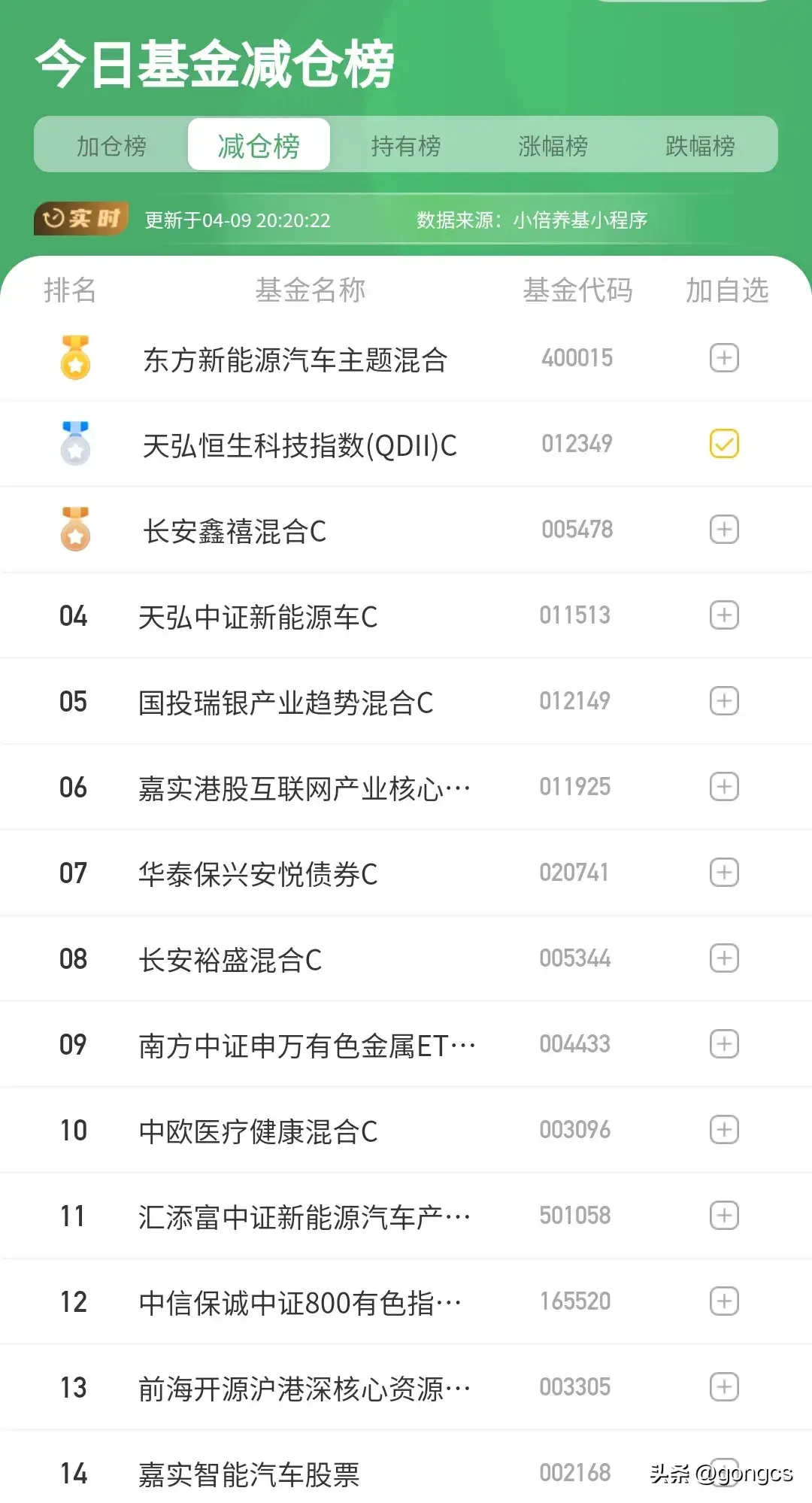 基金板块排行列表最新(2024年4月9日基金排行榜最新更新情况,仅供大家参考)(图6) 基金板块排行列表最新(2024年4月9日基金排行榜最新更新情况,仅供大家参考)(图6)