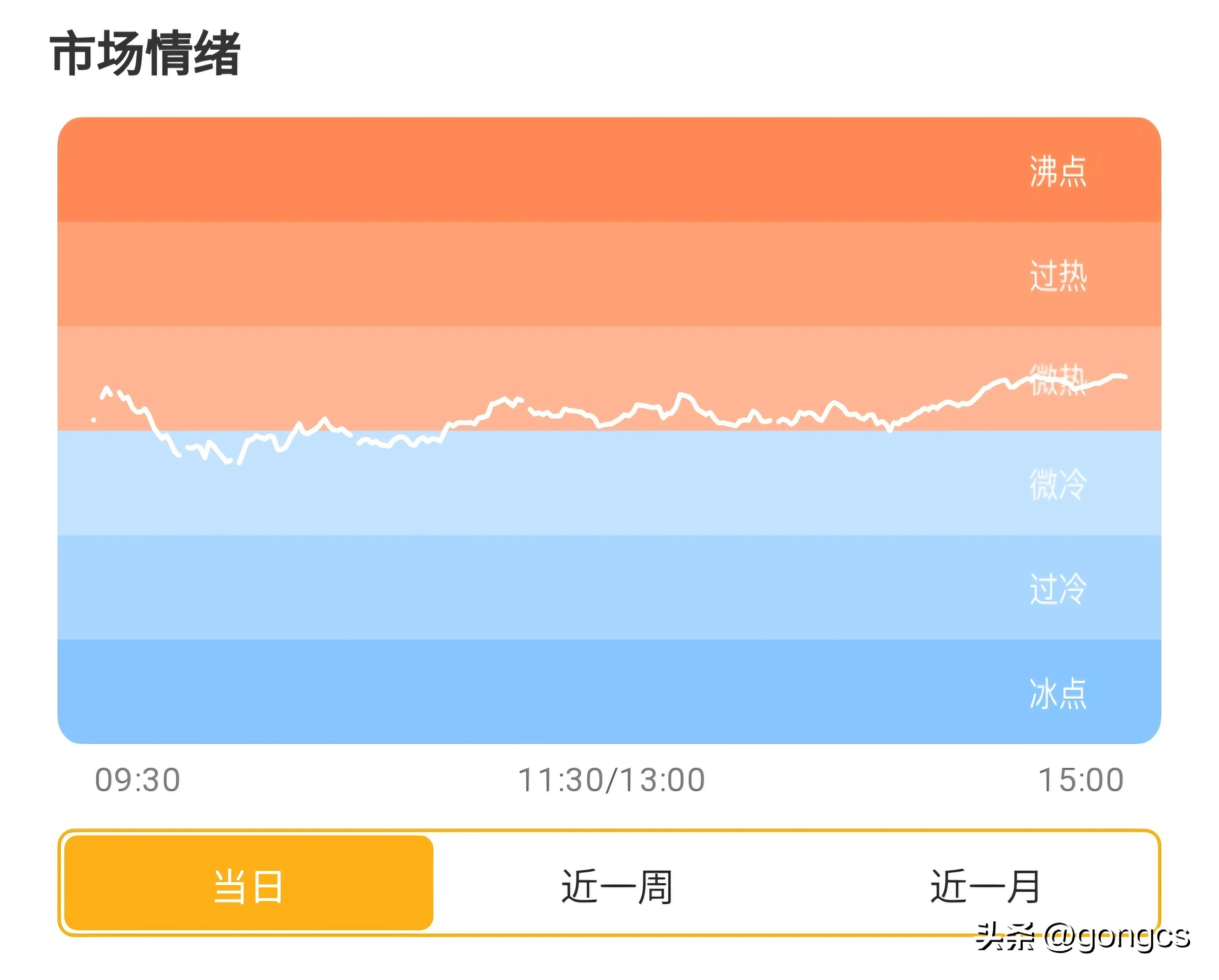 基金板块排行列表最新(2024年4月9日基金排行榜最新更新情况,仅供大家参考)(图4) 基金板块排行列表最新(2024年4月9日基金排行榜最新更新情况,仅供大家参考)(图4)