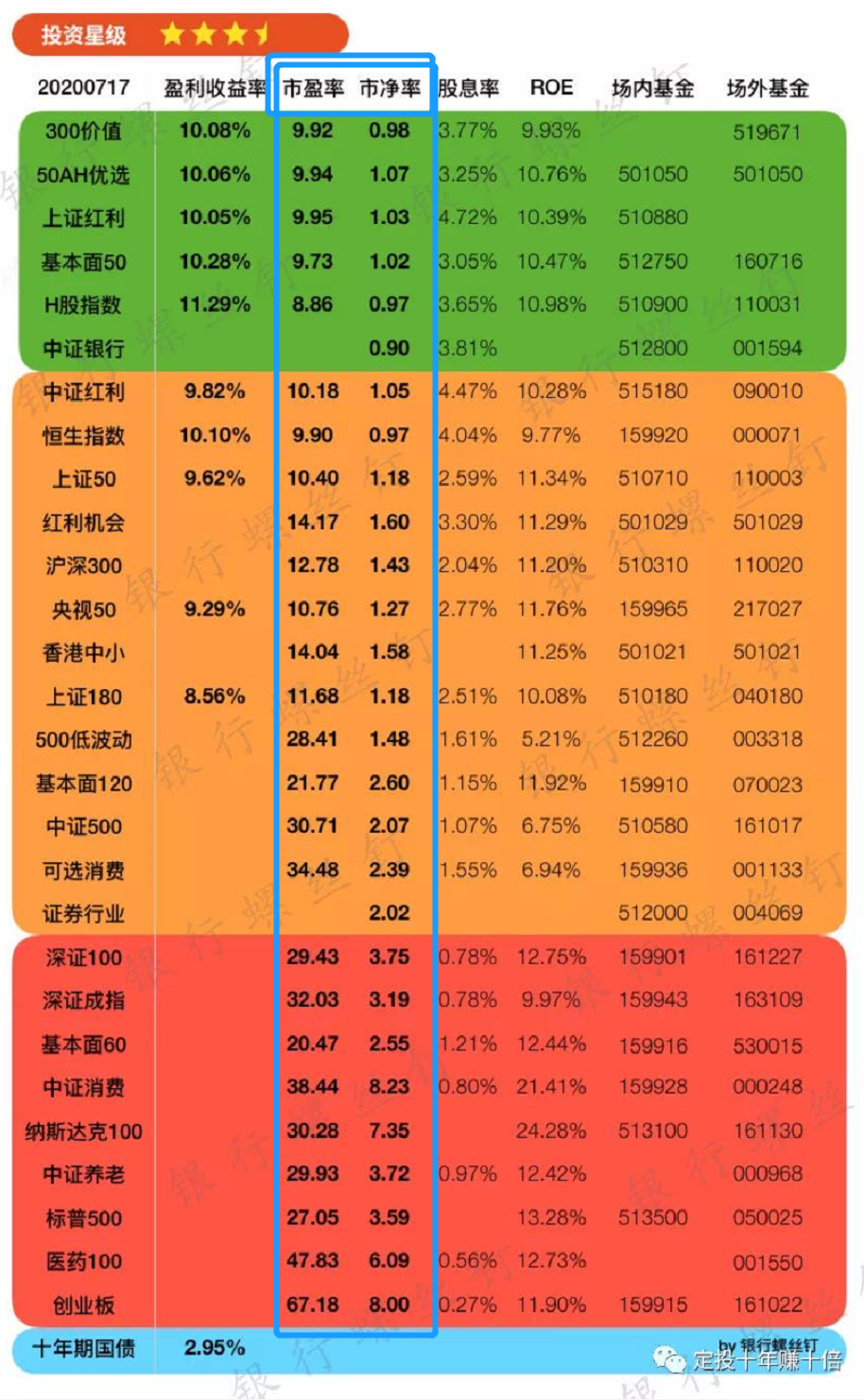 基金怎么看估值波段图(不知道怎么选基金?先学会怎么看估值吧)(图1) 基金怎么看估值波段图(不知道怎么选基金?先学会怎么看估值吧)(图1)